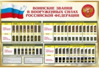 Стенд "Воинские звания в вооруженных силах российской федерации" - «globural.ru» - Ессентуки