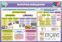 Стенд "Материаловедение" - «globural.ru» - Ессентуки