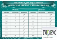 Стенд "Приставки для образования десятичных кратных и дольных единиц" - «globural.ru» - Ессентуки