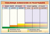 Фрагмент (демонстрационный) маркерный "Таблица классов и разрядов" - «globural.ru» - Ессентуки