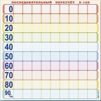 Панно (демонстрационное) магнитно-маркерное "Объекты, предназначенные для демонстрации последовательного перерасчета от 0 до 100" + комплект тематических магнитов КМ-8 - «globural.ru» - Ессентуки