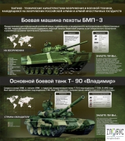 Стенд "Тактико-технические характеристики вооружения и военной техники" - «globural.ru» - Ессентуки