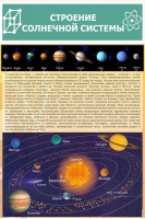 Стенд "Строение солнечной системы" - «globural.ru» - Ессентуки