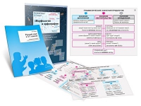 Комплект транспарантов «Русский язык в 5–7 классах. Морфология и орфография» - «globural.ru» - Ессентуки