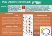 Стенд "Курение" (вариант 2) - «globural.ru» - Ессентуки