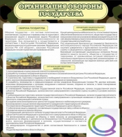 Стенд "Организация обороны государства" - «globural.ru» - Ессентуки