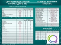 Стенд "Основные единицы величин" - «globural.ru» - Ессентуки