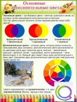 Стенд "Основные и дополнительные цвета" - «globural.ru» - Ессентуки