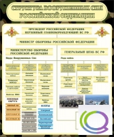 Стенд "Структура вооруженных сил РФ" (вариант 1) - «globural.ru» - Ессентуки