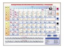 Электронно-справочная информационная таблица "Периодическая система химических элементов Д.И. Менделеева" - «globural.ru» - Ессентуки