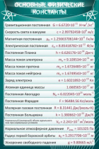 Стенд "Основные физические константы" - «globural.ru» - Ессентуки
