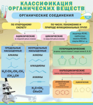 Стенд "Классификация органических веществ" - «globural.ru» - Ессентуки