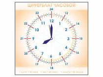 Панно демонстрационное маркерное "Циферблат часовой" - «globural.ru» - Ессентуки