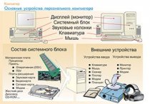 Плакаты и таблицы по информатике - «globural.ru» - Ессентуки