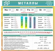 Стенд "Металлы" - «globural.ru» - Ессентуки