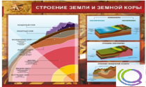 Стенд "Строение земли и земной коры" (вариант 2) - «globural.ru» - Ессентуки