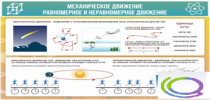 Стенд "Механическое движение" - «globural.ru» - Ессентуки