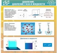 Стенд "Давление газа и жидкости" - «globural.ru» - Ессентуки