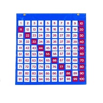 Таблица чисел - «globural.ru» - Ессентуки