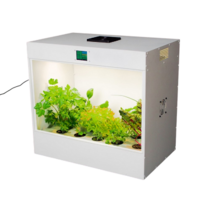 Агрокласс. Агролаборатория ECOBOX ED - «globural.ru» - Ессентуки