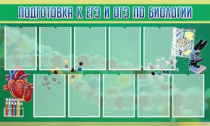 Стенд "Подготовка к ЕГЭ и ОГЭ по биологии" (вариант 2) - «globural.ru» - Ессентуки