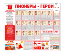 Тематический стенд "Пионеры-герои" - «globural.ru» - Ессентуки