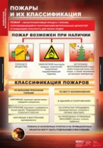 ОБЖ Пожарная безопасность (комплект таблиц) - «globural.ru» - Ессентуки