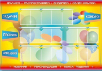 Стенд-уголок "Изучаем. Распространяем. Внедряем. Обмен опытом" - «globural.ru» - Ессентуки