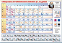 Стенд "Периодическая система химических элементов Д.И. Менделеева" (вариант 1) - «globural.ru» - Ессентуки