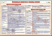 Стенд "Основные понятия и законы химии" - «globural.ru» - Ессентуки
