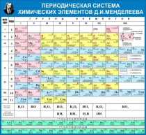 Стенд "Таблица Д.И. Менделеева" - «globural.ru» - Ессентуки