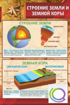 Стенд "Строение земли и земной коры" (вариант 1) - «globural.ru» - Ессентуки
