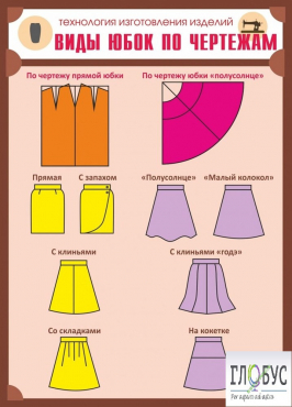 Стенд "Виды юбок по чертежам" - «globural.ru» - Ессентуки