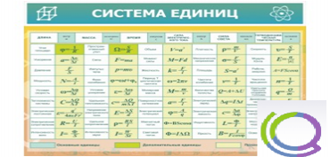 Стенд "Система единиц" - «globural.ru» - Ессентуки