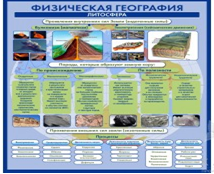 Стенд "Физическая география. Литосфера" (вариант 2) - «globural.ru» - Ессентуки