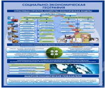 Стенд "Физическая география. Отраслевая структура" - «globural.ru» - Ессентуки