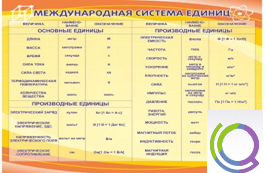 Стенд "Международная система единиц" - «globural.ru» - Ессентуки