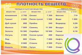 Стенд "Плотность веществ" - «globural.ru» - Ессентуки