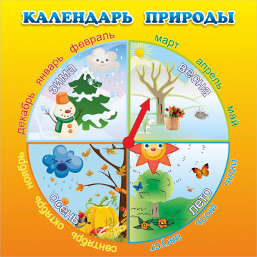 Стенд "Календарь природы" 0.5x0.5 - «globural.ru» - Ессентуки