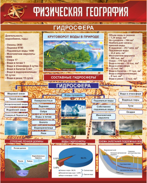 Стенд "Физическая география. Гидросфера" (вариант 1) - «globural.ru» - Ессентуки